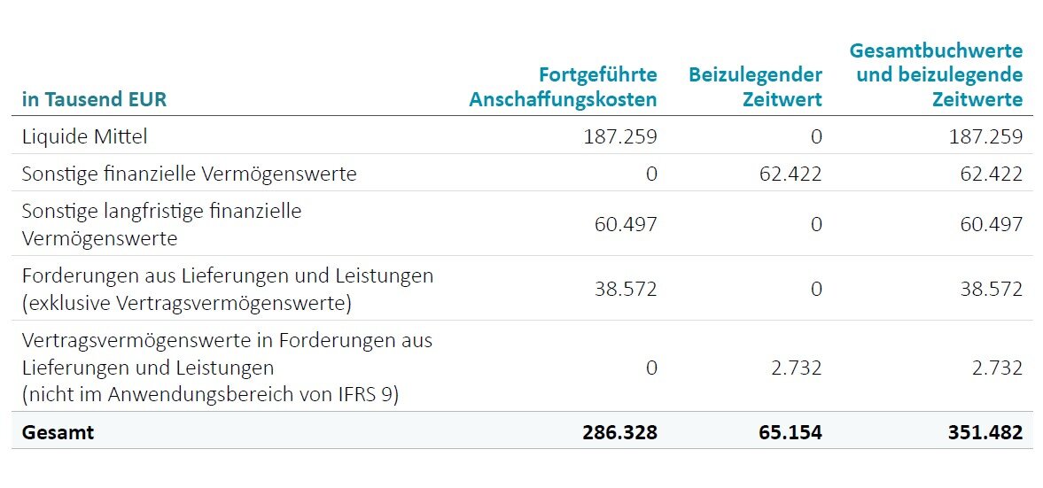 Finanzielle Unterstützung Ausbildung über 30 KONZERNABSCHLUSS :: AIXTRON