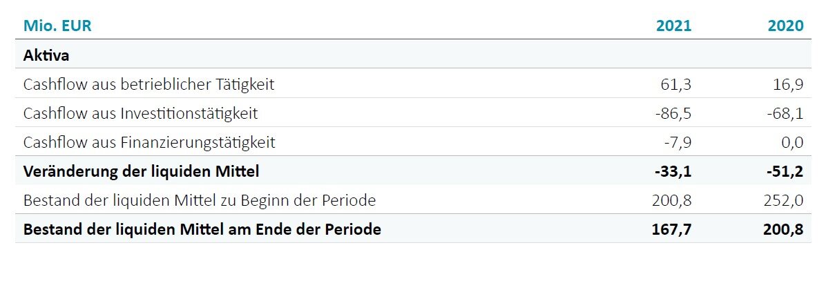 Lagebericht der AIXTRON SE :: AIXTRON